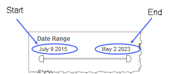 Visualization of clickable regions in Date Range slider to specify start and end times with date picker