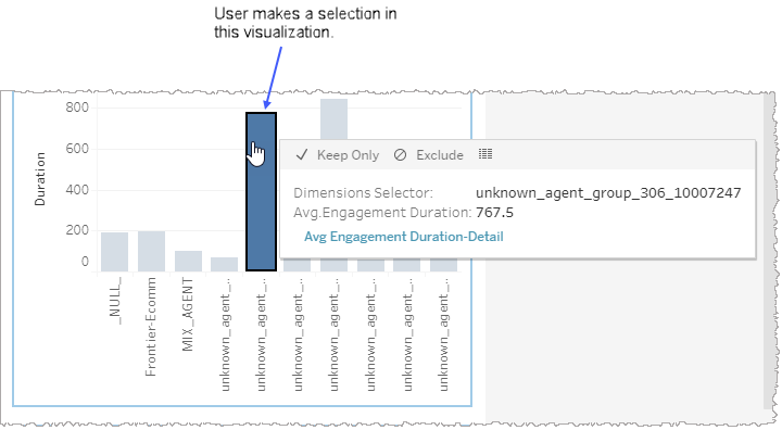Screen capture showing example use case for on-page drill-down in a graphical visualization