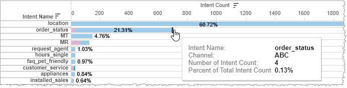 Screen capture showing example use case for excluding data (part 1)