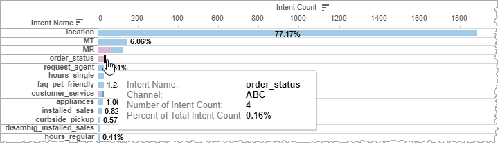 Screen capture showing example use case for excluding data (part 3)