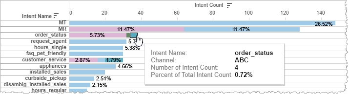 Screen capture showing example use case for excluding data (part 4)